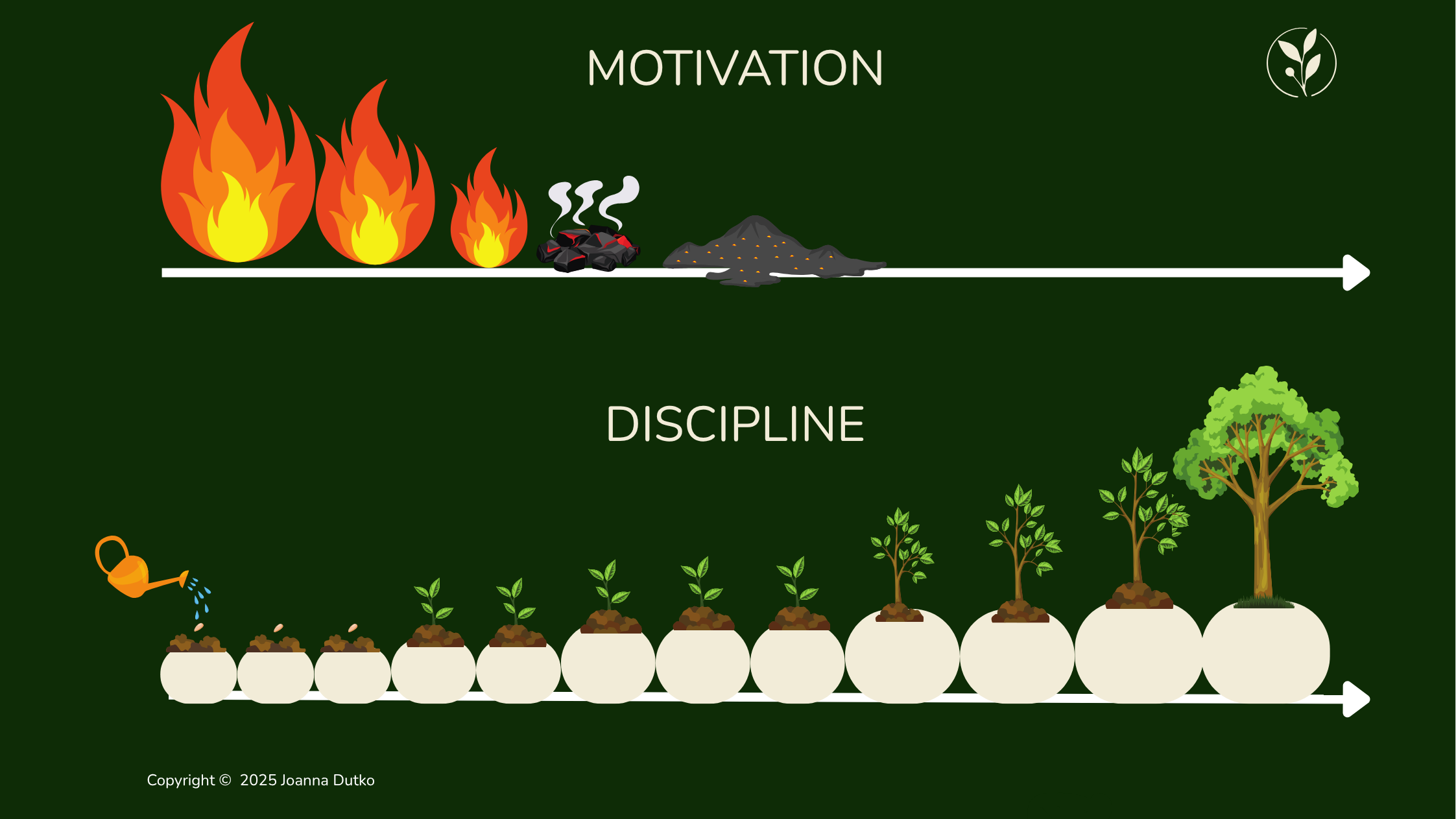 MotivationtDiscipline